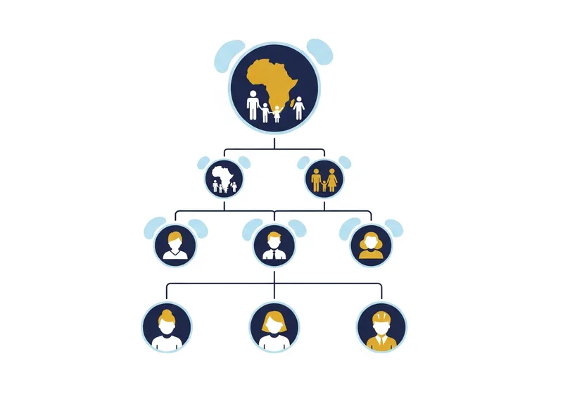 Structure familiale hiérarchique — organigramme de la grande famille aux membres